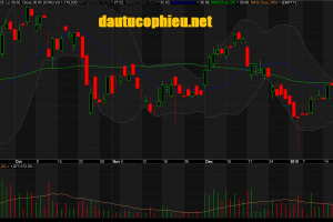 Đồ thị cổ phiếu TCB phiên giao dịch ngày 25/01/2019. Nguồn: AmiBroker