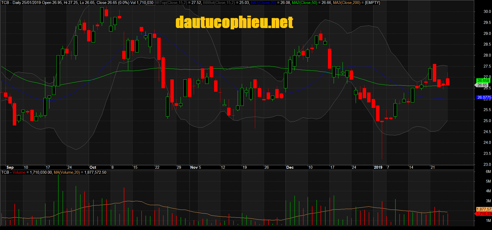 Đồ thị cổ phiếu TCB phiên giao dịch ngày 25/01/2019. Nguồn: AmiBroker