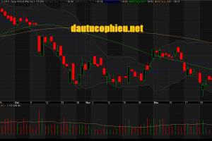 Đồ thị cổ phiếu VCB phiên giao dịch ngày 07/01/2019. Nguồn: AmiBroker