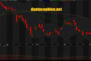 Đồ thị cổ phiếu VCB phiên giao dịch ngày 10/01/2019. Nguồn: AmiBroker