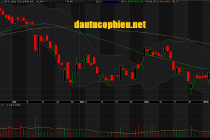 Đồ thị cổ phiếu VCB phiên giao dịch ngày 11/01/2019. Nguồn: AmiBroker