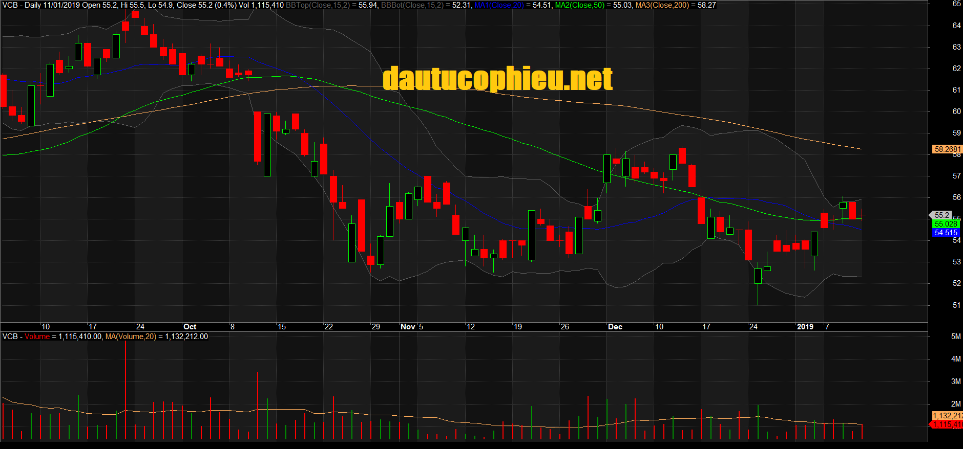 Đồ thị cổ phiếu VCB phiên giao dịch ngày 11/01/2019. Nguồn: AmiBroker