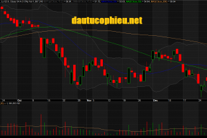 Đồ thị cổ phiếu VCB phiên giao dịch ngày 04/01/2019. Nguồn: AmiBroker