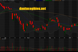 Đồ thị cổ phiếu VCB phiên giao dịch ngày 22/01/2019. Nguồn: AmiBroker