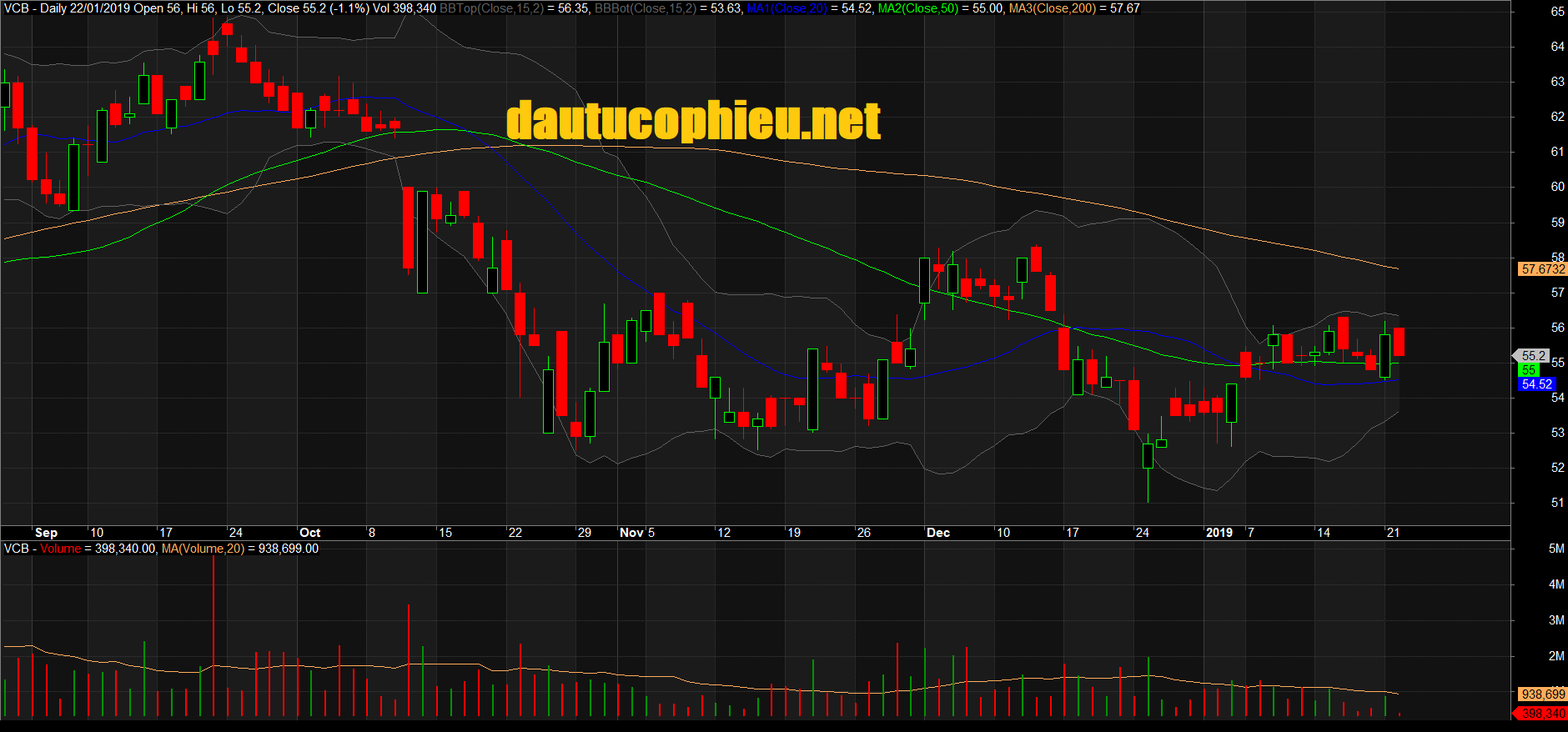 Đồ thị cổ phiếu VCB phiên giao dịch ngày 22/01/2019. Nguồn: AmiBroker