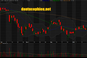 Đồ thị cổ phiếu VCB phiên giao dịch ngày 30/01/2019. Nguồn: AmiBroker