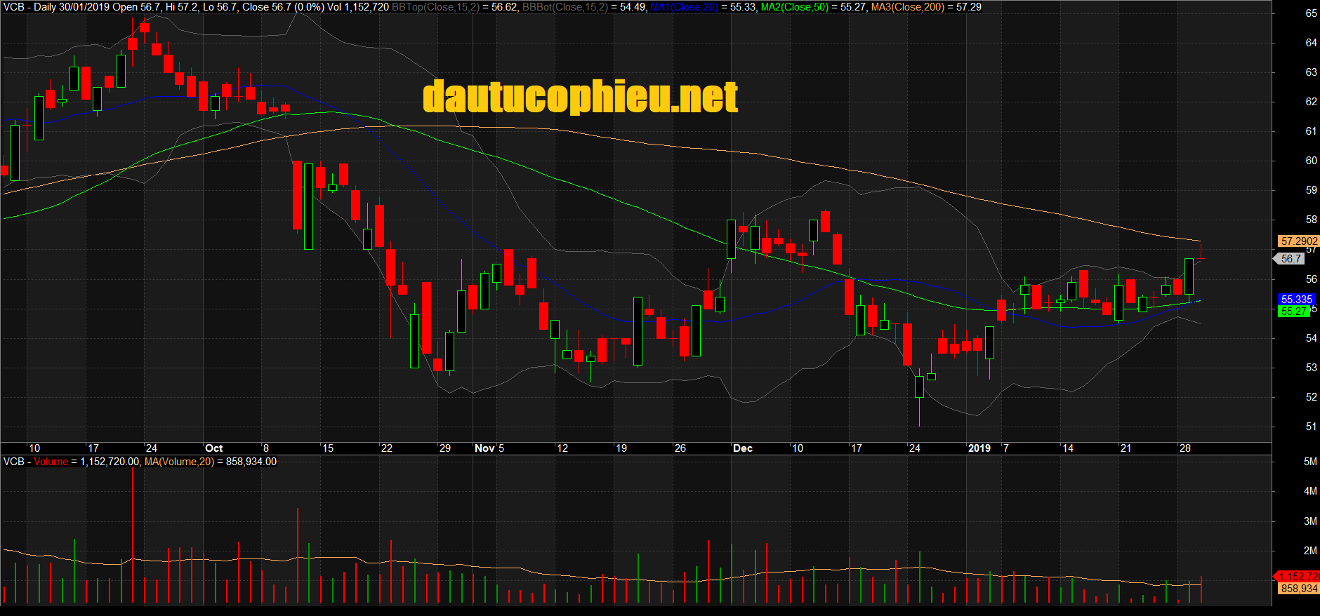 Đồ thị cổ phiếu VCB phiên giao dịch ngày 30/01/2019. Nguồn: AmiBroker