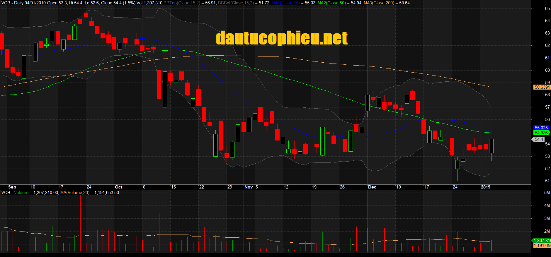 Đồ thị cổ phiếu VCB phiên giao dịch ngày 04/01/2019. Nguồn: AmiBroker