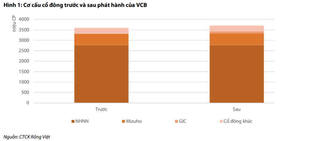 Cập nhật cổ phiếu VCB
