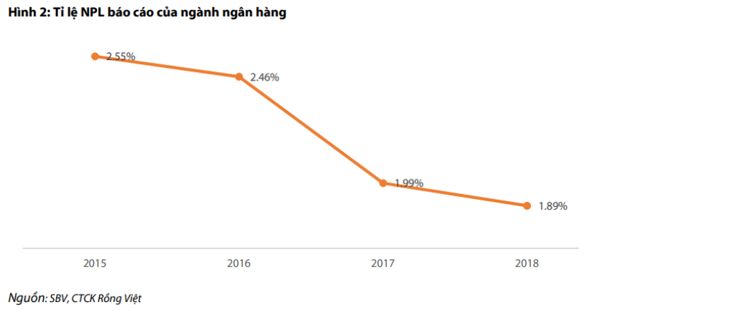 Cập nhật cổ phiếu VCB