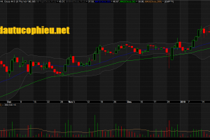 Đồ thị cổ phiếu VEA phiên giao dịch ngày 25/01/2019. Nguồn: AmiBroker