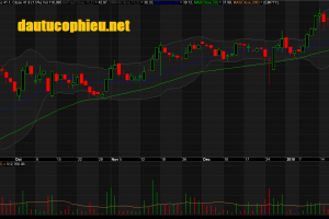 Đồ thị cổ phiếu VEA phiên giao dịch ngày 18/01/2019. Nguồn: AmiBroker