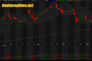 Đồ thị cổ phiếu VHC phiên giao dịch ngày 17/01/2019. Nguồn: AmiBroker