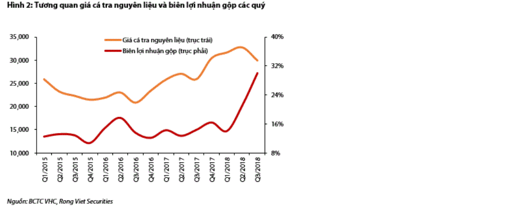 Cập nhật cổ phiếu VHC