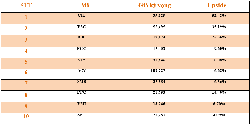 Danh mục cơ bản