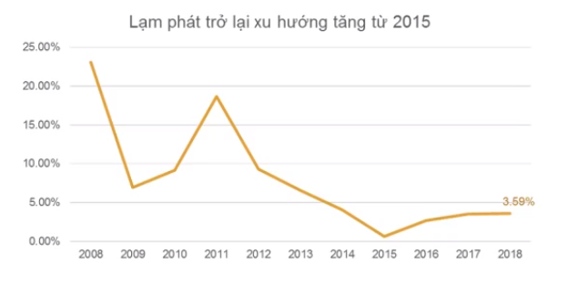 Toàn cảnh Nền kinh tế 2018 và nhận định về năm 2019