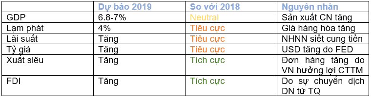 Toàn cảnh Nền kinh tế 2018 và nhận định về năm 2019