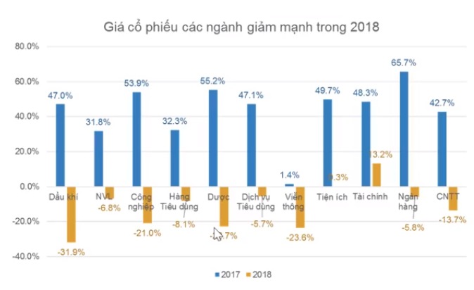 Toàn cảnh Nền kinh tế 2018 và nhận định về năm 2019