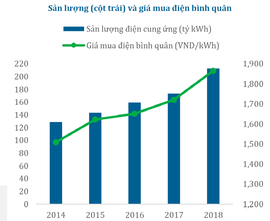 Nhận định về ngành điện – Khó khăn và triển vọng