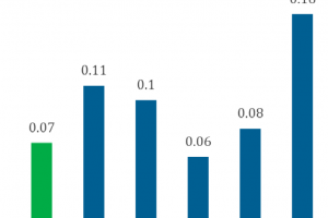 Nhận định về ngành điện – Khó khăn và triển vọng