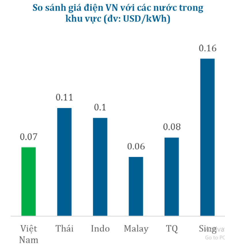 Nhận định về ngành điện – Khó khăn và triển vọng