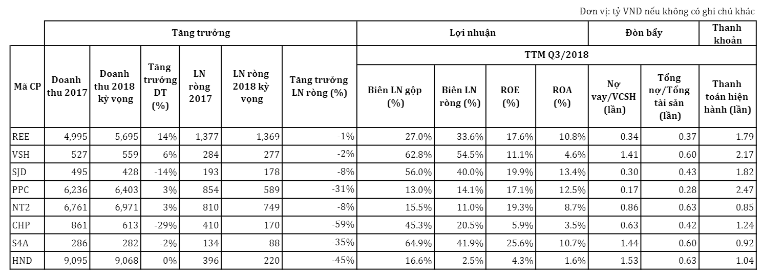 Nhận định về ngành điện – Khó khăn và triển vọng