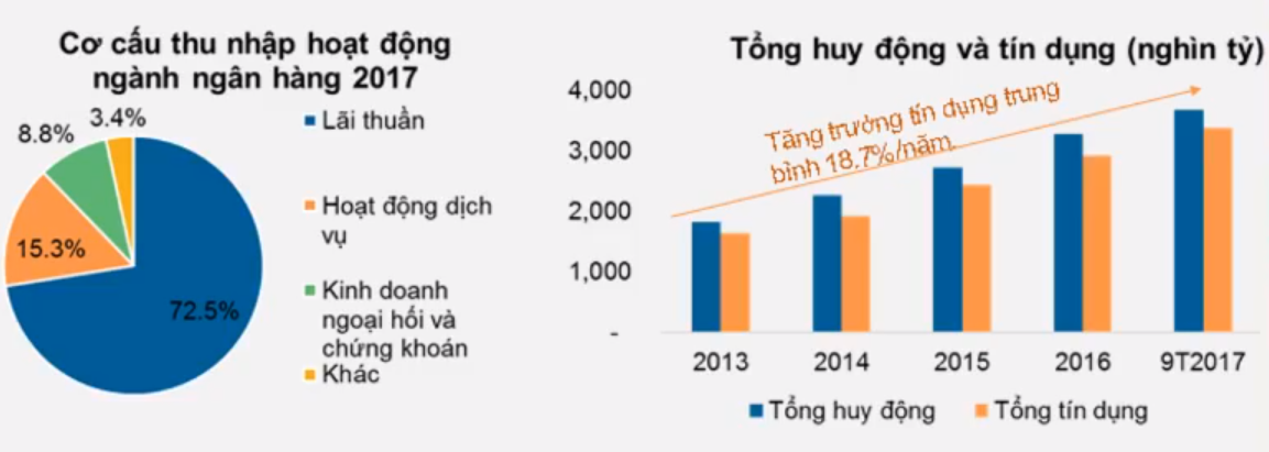 Khuyến nghị đầu tư ngành Ngân hàng