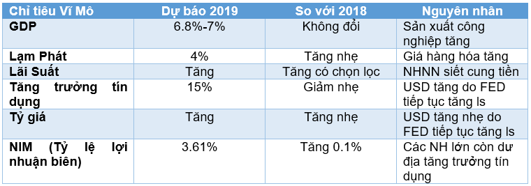 Khuyến nghị đầu tư ngành Ngân hàng