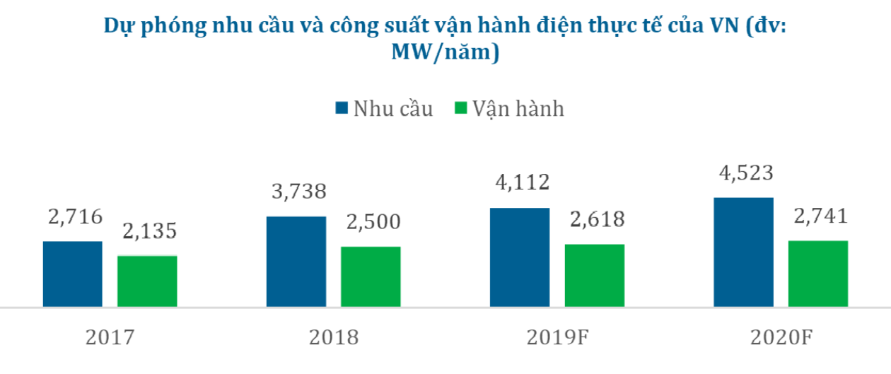 Cập nhật cổ phiếu POW - Khuyến nghị MUA với giá mục tiêu 19.950đ
