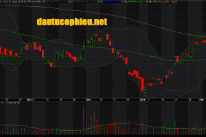 Đồ thị cổ phiếu MBB phiên giao dịch ngày 20/02/2019. Nguồn: AmiBroker