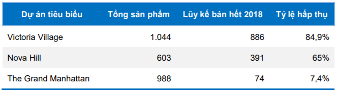 Cập nhật cổ phiếu NVL