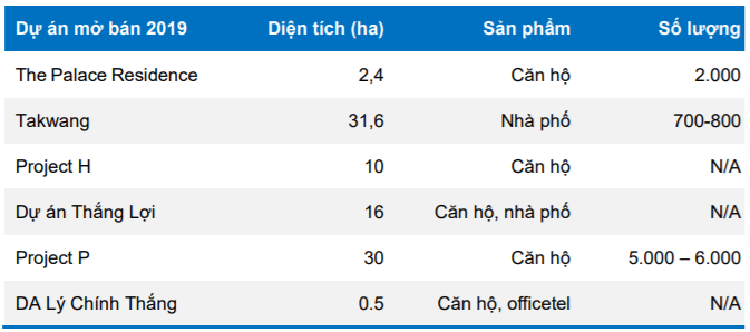 Cập nhật cổ phiếu NVL