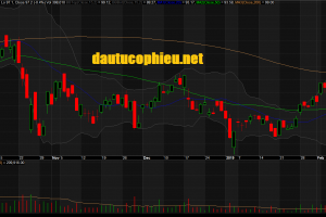 Đồ thị cổ phiếu PNJ phiên giao dịch ngày 14/02/2019. Nguồn: AmiBroker