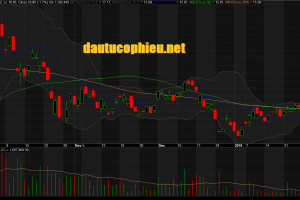 Đồ thị cổ phiếu PVD phiên giao dịch ngày 14/02/2019. Nguồn: AmiBroker