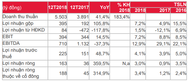 Cập nhật cổ phiếu PVD - 4 giàn khoan tự nâng sẽ có đủ việc cho năm 2019