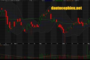 Đồ thị cổ phiếu TCB phiên giao dịch ngày 14/02/2019. Nguồn: AmiBroker