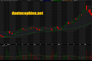 Đồ thị cổ phiếu VEA phiên giao dịch ngày 27/02/2019. Nguồn: AmiBroker
