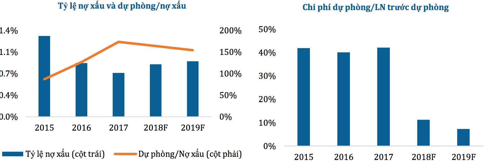 Khuyến nghị đầu tư Ngân Hàng Thương Mại Cổ Phần Á Châu (ACB)