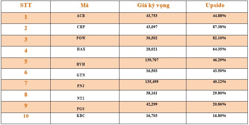Danh mục cơ bản