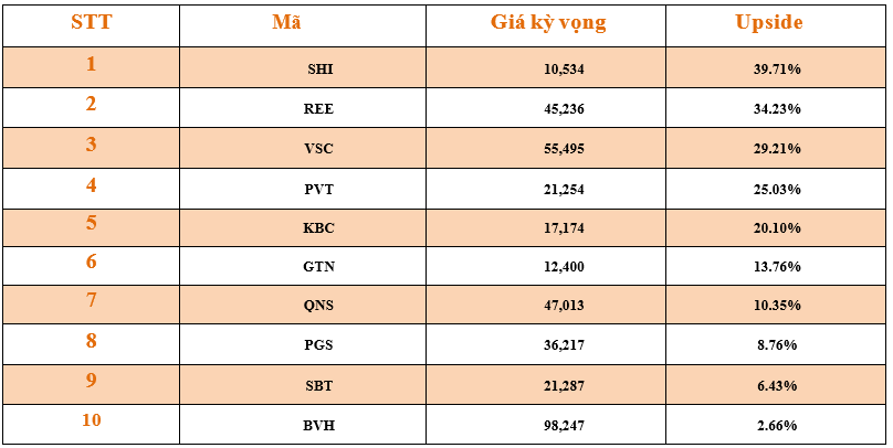 Danh mục cơ bản