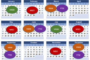 Review hoạt động các quỹ ETFs quý 1/2019
