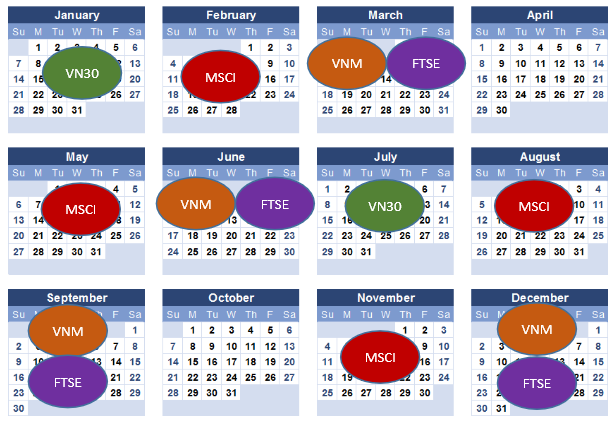 Review hoạt động các quỹ ETFs quý 1/2019