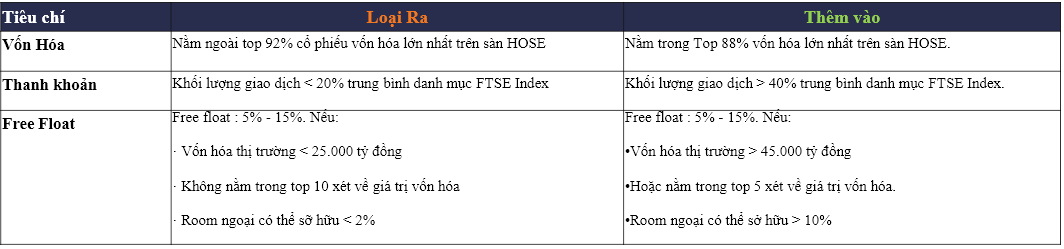 Review hoạt động các quỹ ETFs quý 1/2019