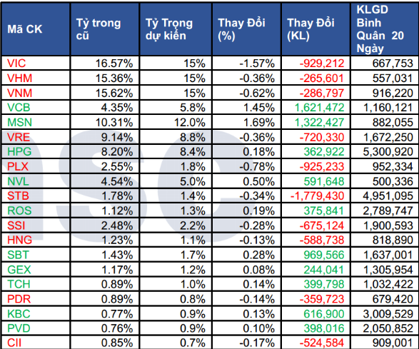 Review hoạt động các quỹ ETFs quý 1/2019