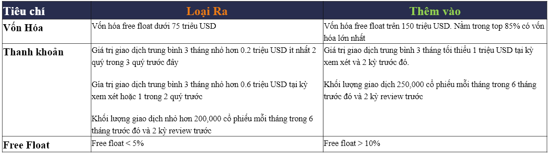 Review hoạt động các quỹ ETFs quý 1/2019
