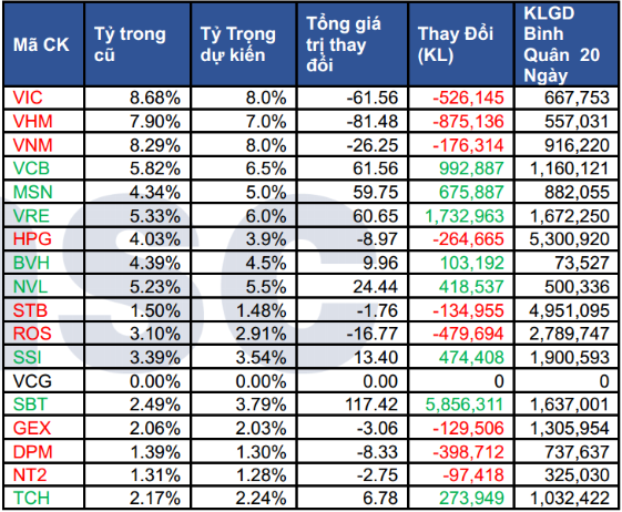 Review hoạt động các quỹ ETFs quý 1/2019