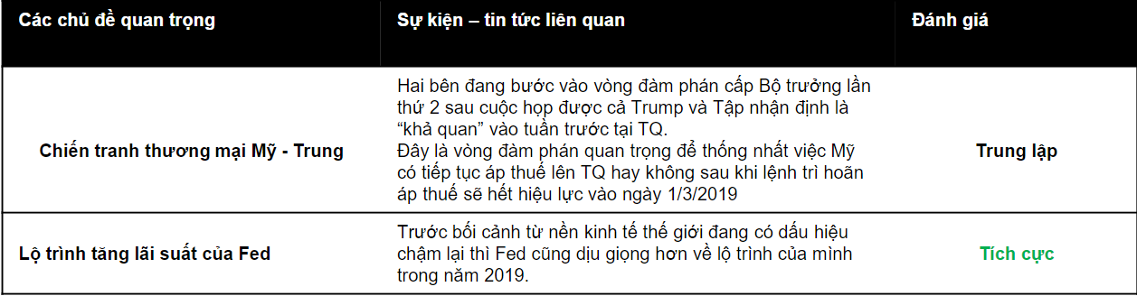 Góc nhìn liên thị trường
