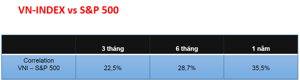 Góc nhìn liên thị trường