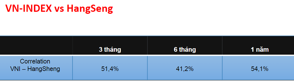 Góc nhìn liên thị trường