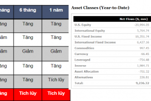 Góc nhìn liên thị trường